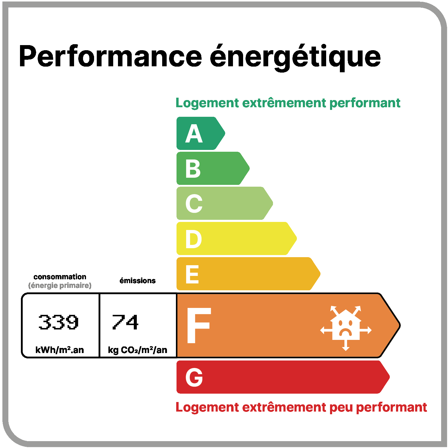 Étiquette DPE classe F