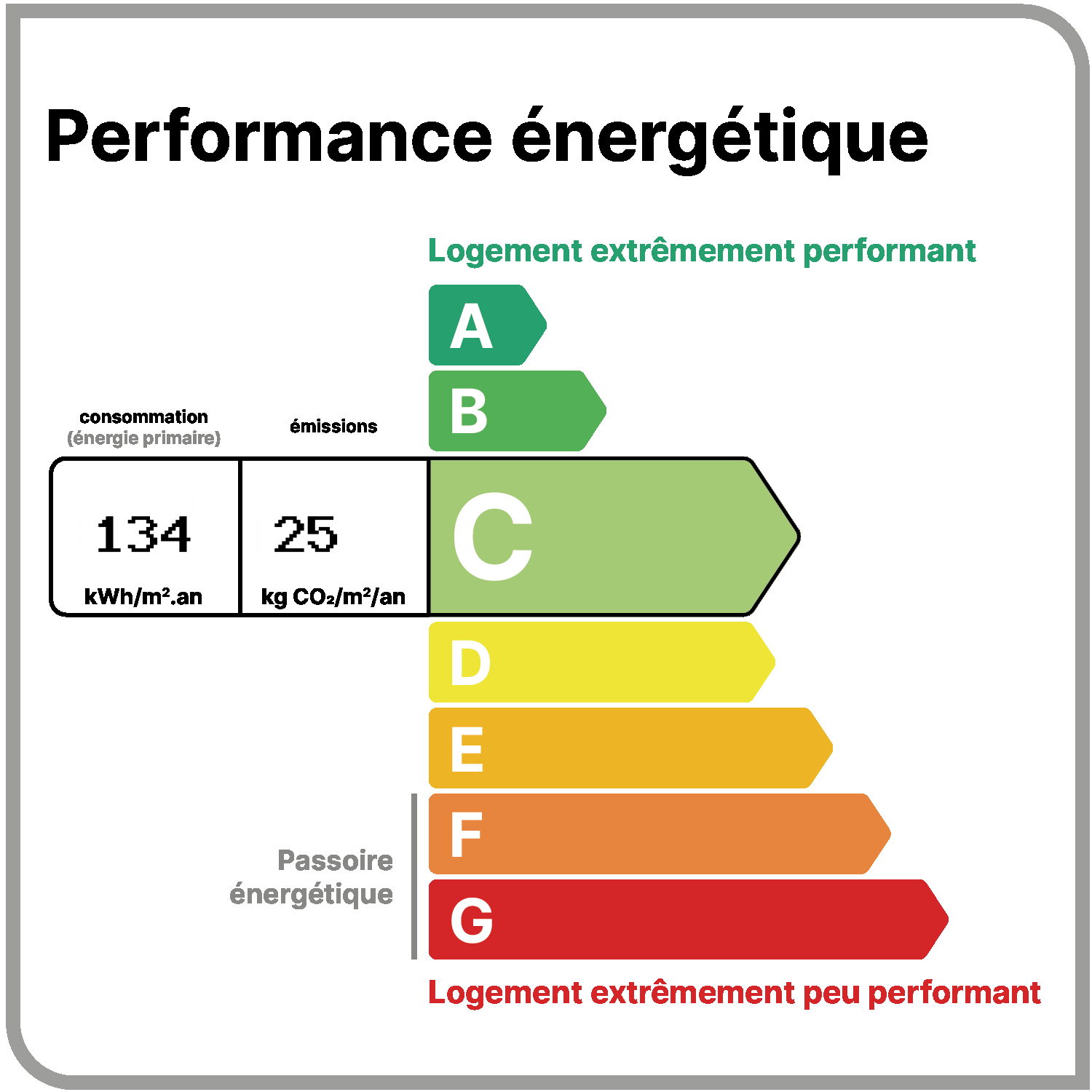 Étiquette DPE classe C
