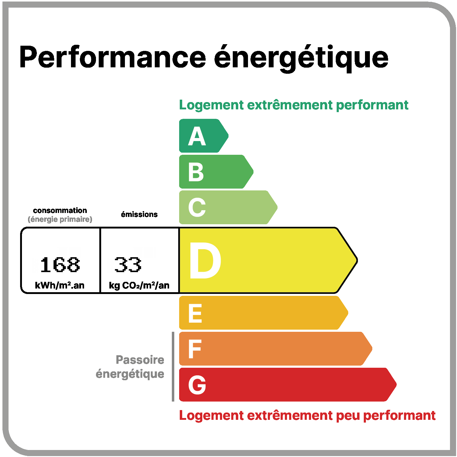 Étiquette DPE classe C