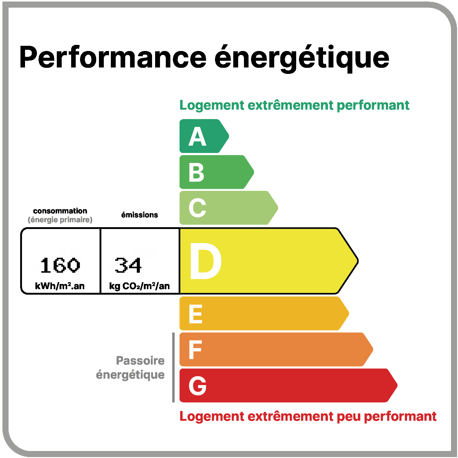 Étiquette DPE classe C