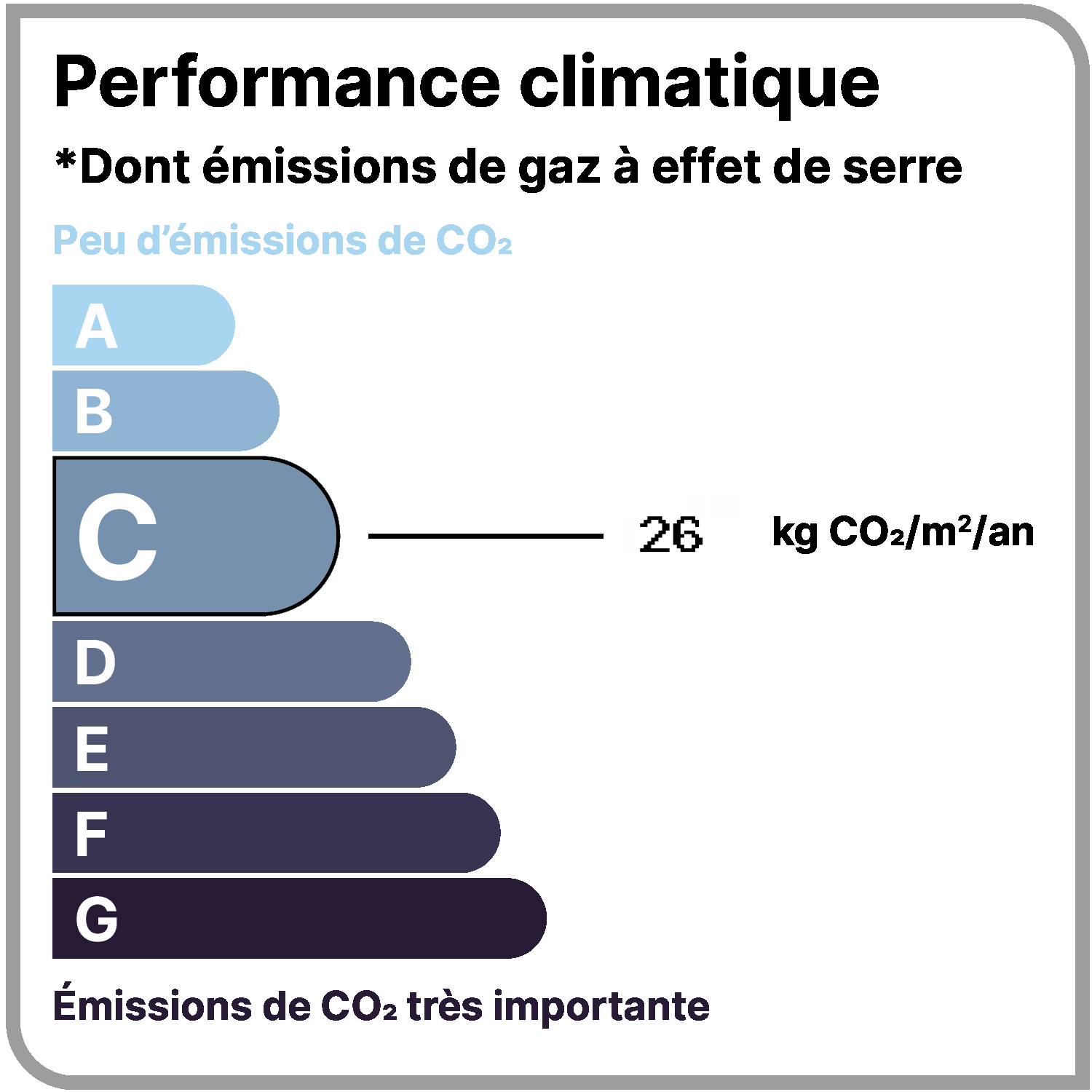 Étiquette GES classe C